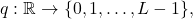 \[q: \mathbb{R} \rightarrow \{0, 1, \ldots, L-1\},\]