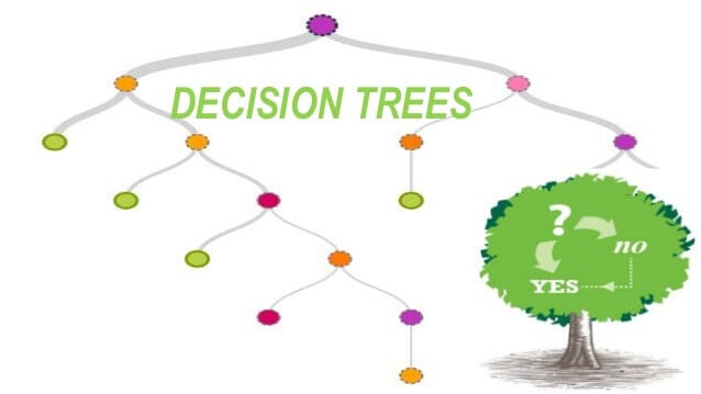 XGBoost é um tipo de algoritmo baseado em Decision Trees (árvores de decisão)
