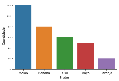 gráfico de barras na vertical utilizando o searborn