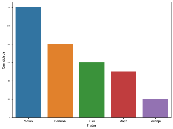 gráfico dentro do Axes