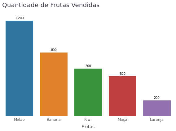 gráfico python