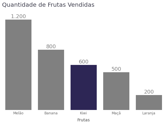 gráfico python