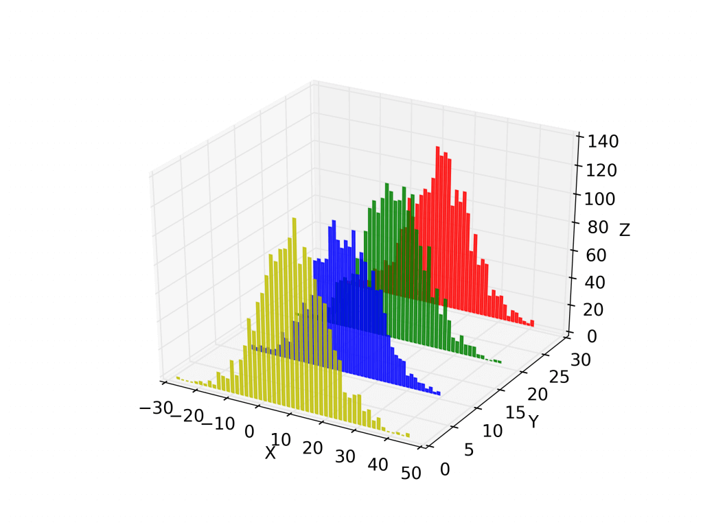 Histograma Python Matplotlib