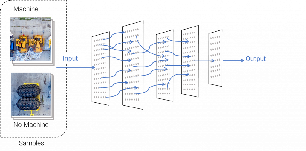 modelos de Deep learning no ArcGIS Pro