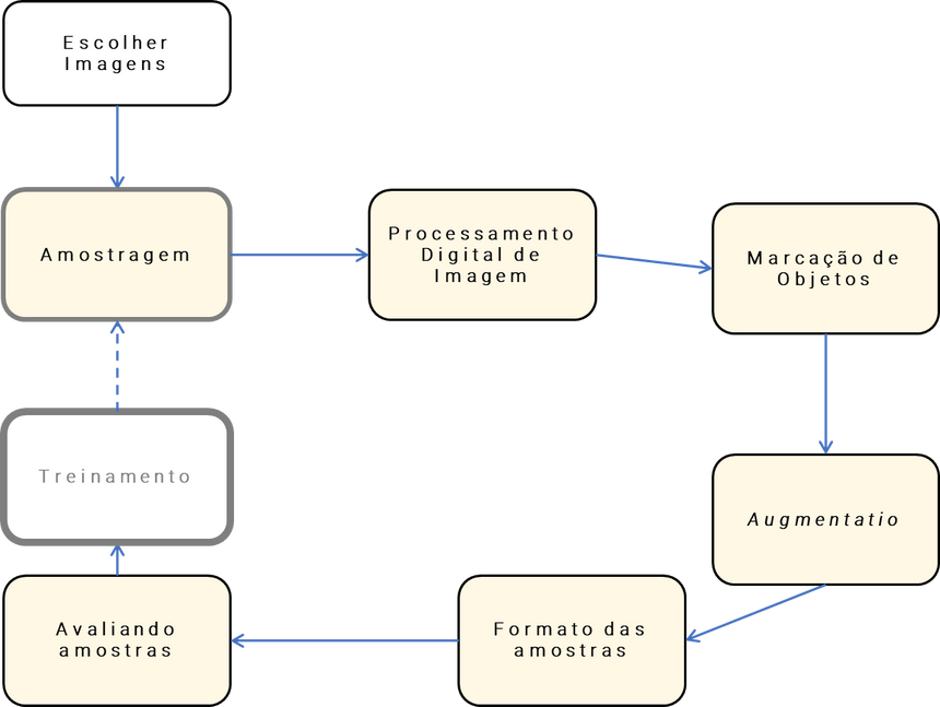 modelos de Deep learning no ArcGIS Pro