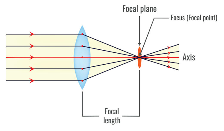 Fundamentals of Image Formation in Computer Vision | Sigmoidal