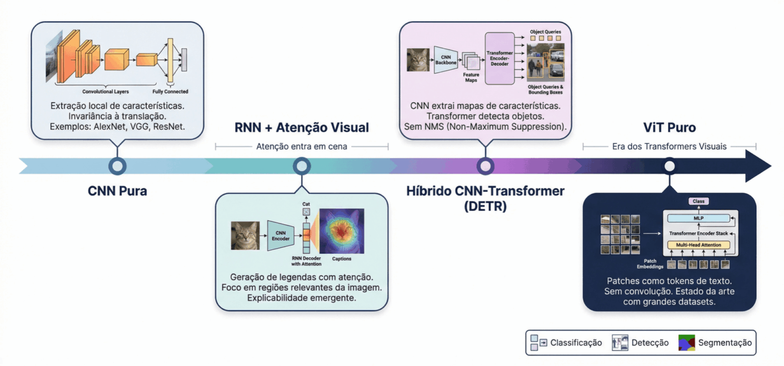 Vision Transformer (ViT): Python Implementation | Sigmoidal