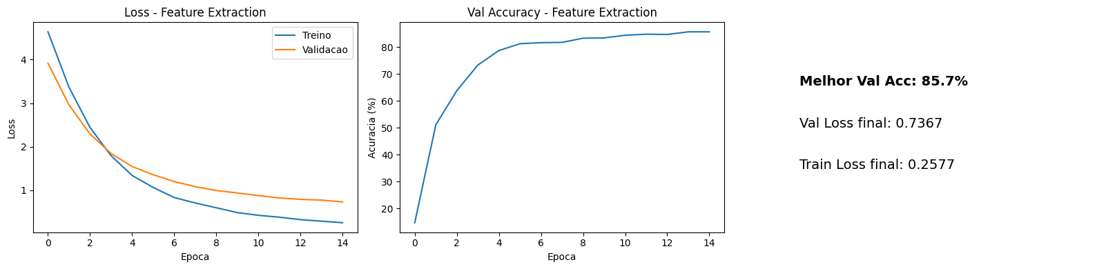 Training and validation loss curves and accuracy during Feature Extraction training