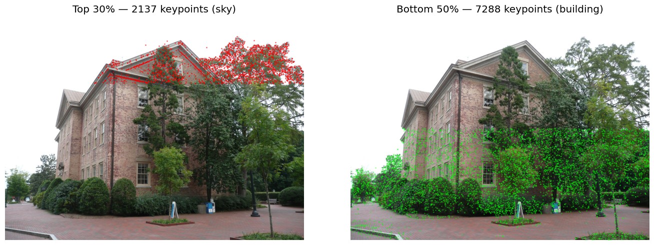 Densidade de keypoints: céu versus prédio