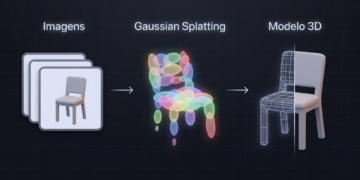 Gaussian Splatting - pipeline de imagens para modelo 3D