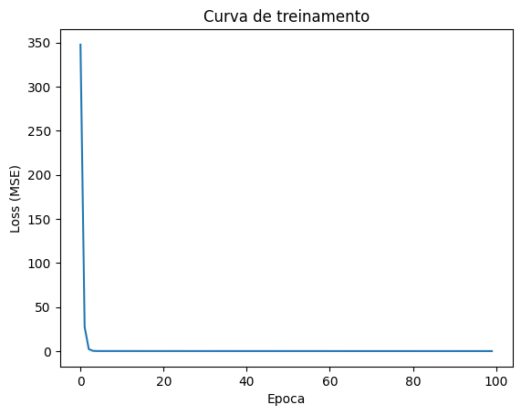 Curva de treinamento da regressão linear