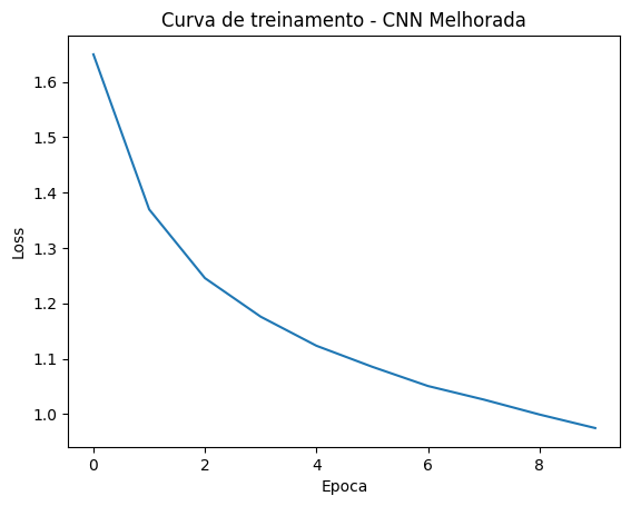 Curva de treinamento da CNN