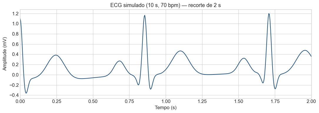 Forma de onda de um ECG simulado com ondas P, QRS e T