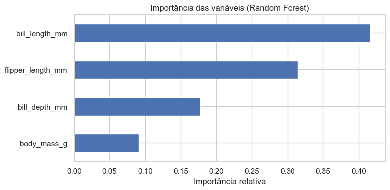Importância relativa das variáveis segundo o Random Forest
