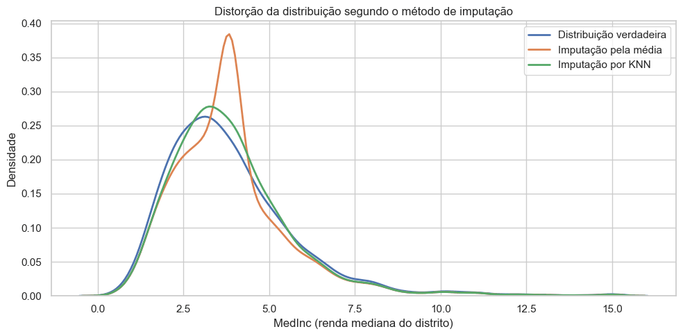 Curvas de densidade comparando a distribuição verdadeira de MedInc com as versões imputadas pela média e por KNN