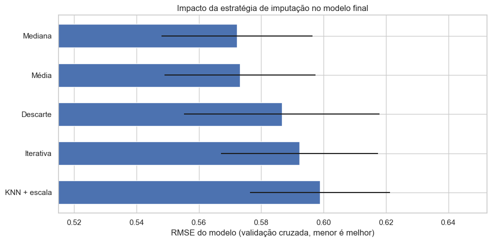 Gráfico de barras horizontais com o RMSE do modelo final para cada estratégia de tratamento de valores ausentes