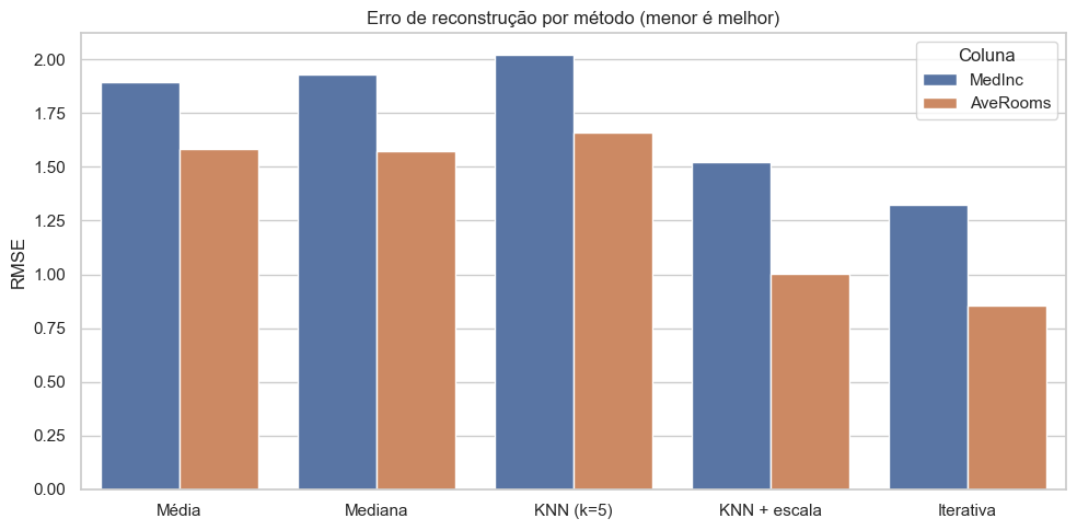 Gráfico de barras com o erro de reconstrução de cada método de imputação nas duas colunas