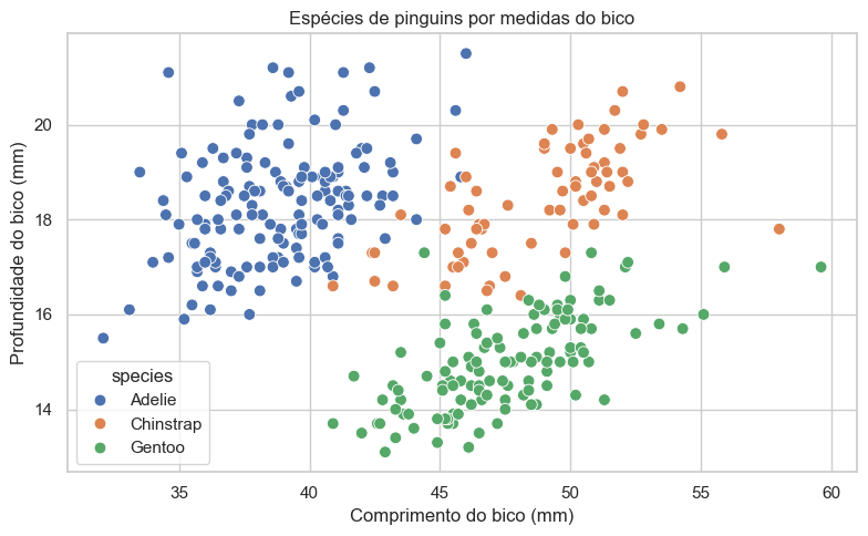 Gráfico de dispersão das três espécies de pinguins por comprimento e profundidade do bico