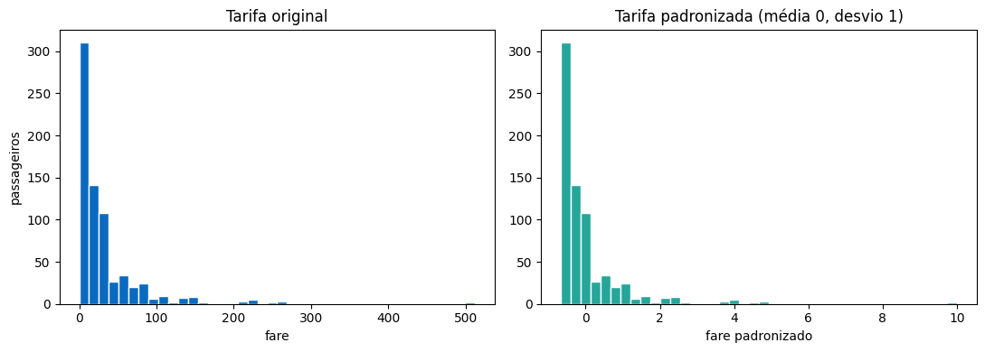 Histograma da tarifa original e da tarifa padronizada com média zero e desvio um