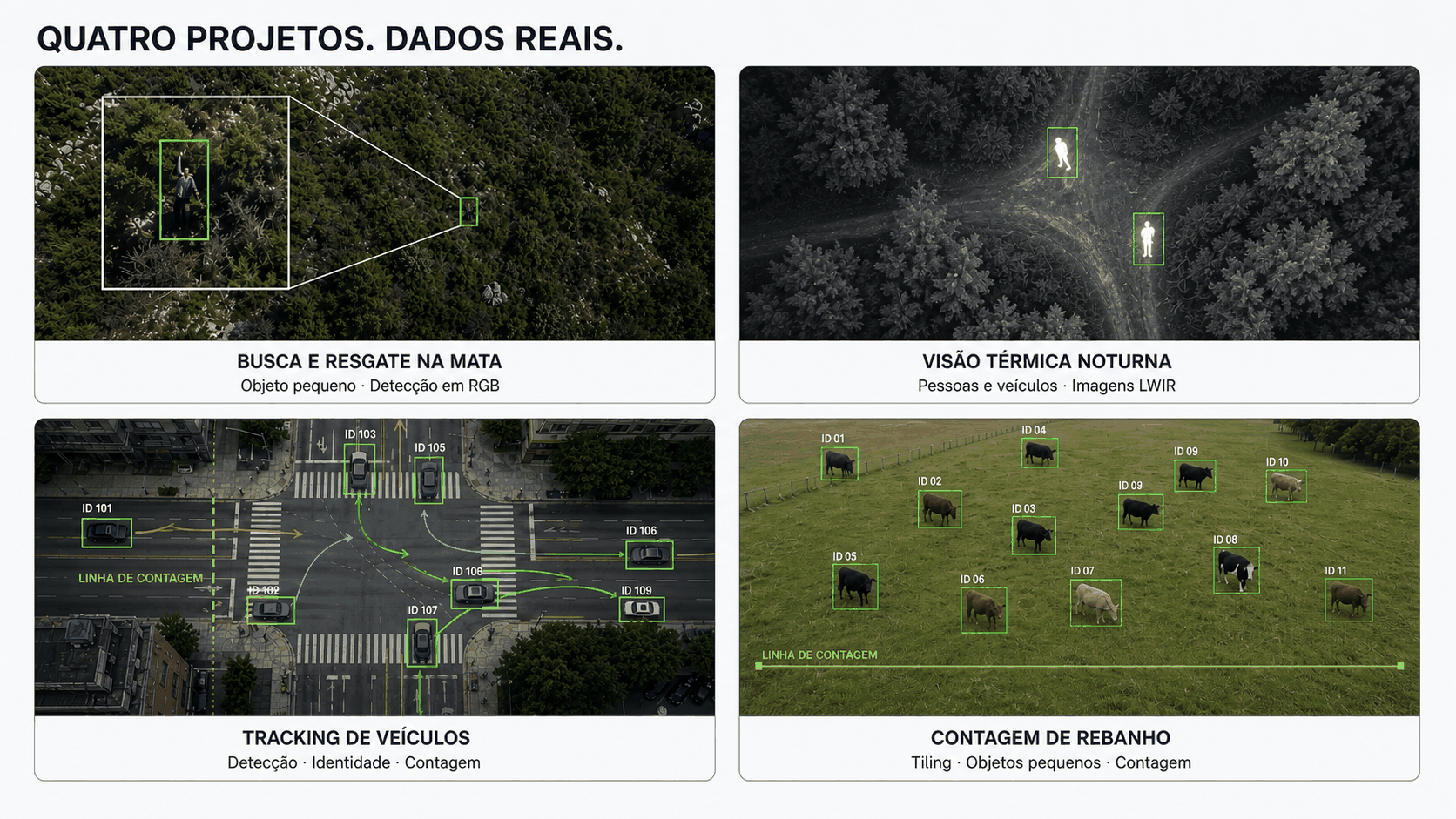 Quatro exemplos de projetos com dados aéreos: busca e resgate, visão térmica, tracking de veículos e contagem de rebanho
