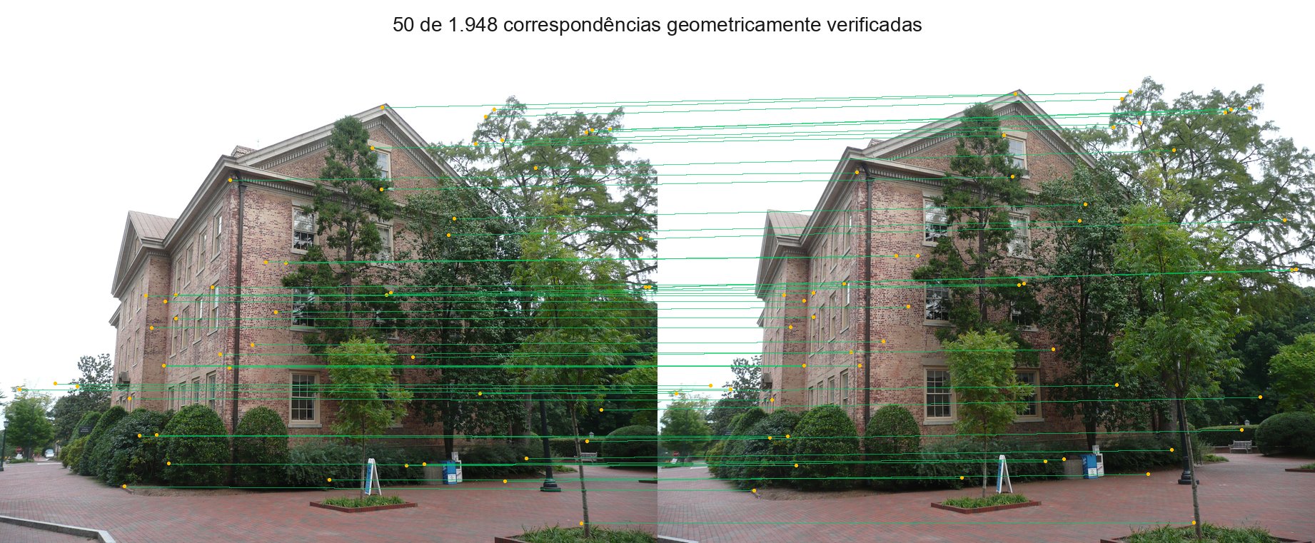 Cinquenta correspondências geometricamente verificadas entre duas fotografias consecutivas do South Building, ligando os mesmos detalhes arquitetônicos