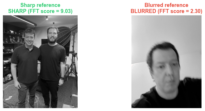 FFT blur detector classifying a sharp reference at 9.03 and a blurred reference at 2.30