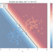 Probability surface and linear decision boundary learned by logistic regression on two overlapping classes