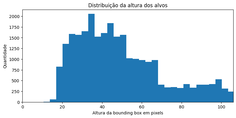 Histograma da altura das bounding boxes no POP, concentrado em alvos pequenos