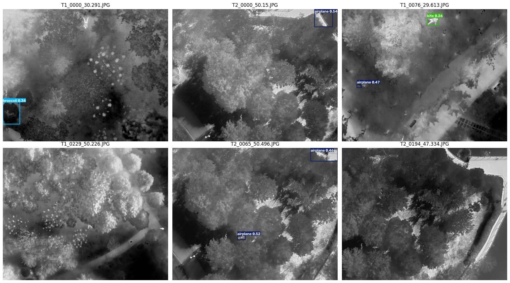 Mesmo YOLOv8s do COCO aplicado às imagens térmicas do POP: classes incorretas ou ausência de detecção